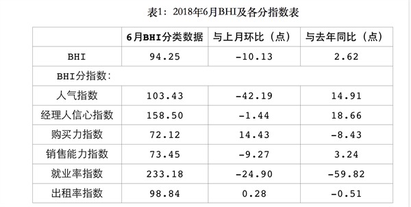 上半年全國建材家居市場穩(wěn)中有升、亮點頻現(xiàn)