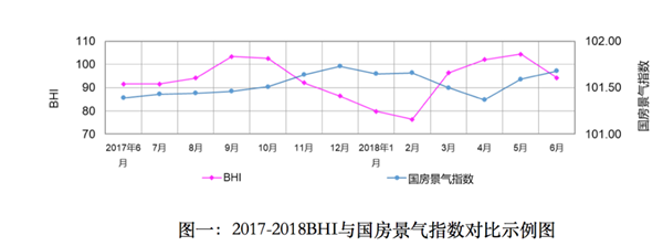 上半年全國建材家居市場穩(wěn)中有升、亮點頻現(xiàn)