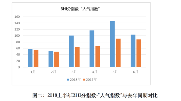 上半年全國建材家居市場穩(wěn)中有升、亮點頻現(xiàn)