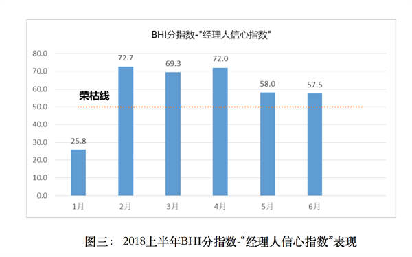 上半年全國建材家居市場穩(wěn)中有升、亮點頻現(xiàn)