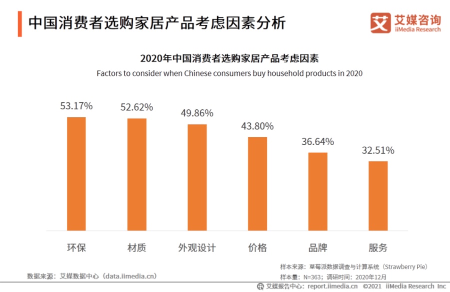 智能家居呈現哪些趨勢？家居網鏈