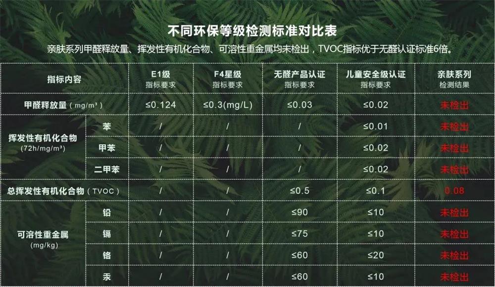 家居網鏈生活家地板：全新國標無醛級ENF重磅登場