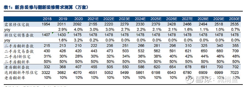 盤點歐派、索菲亞、好萊客、金牌等定制家居渠道變革怎么走？