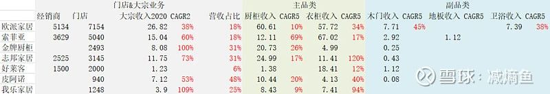 盤點歐派、索菲亞、好萊客、金牌等定制家居渠道變革怎么走？