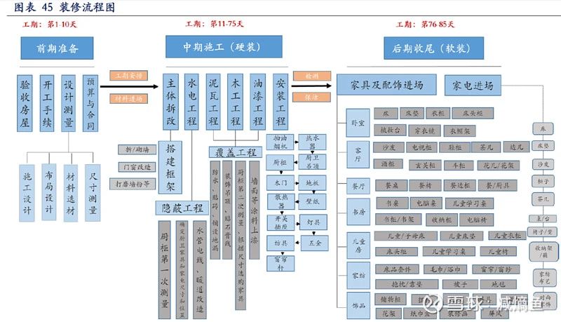 盤點歐派、索菲亞、好萊客、金牌等定制家居渠道變革怎么走？