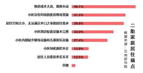 家居網鏈三孩政策已來，家居行業喜提“紅利”