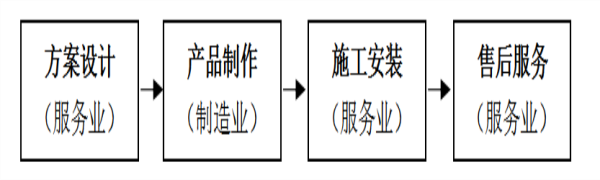 北美楓情木家居總裁周清華:從產(chǎn)品經(jīng)濟(jì)到體驗經(jīng)濟(jì)